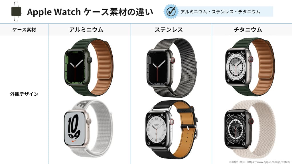 【Apple Watch】アルミニウム・ステンレス・チタンの違い1：外観デザイン