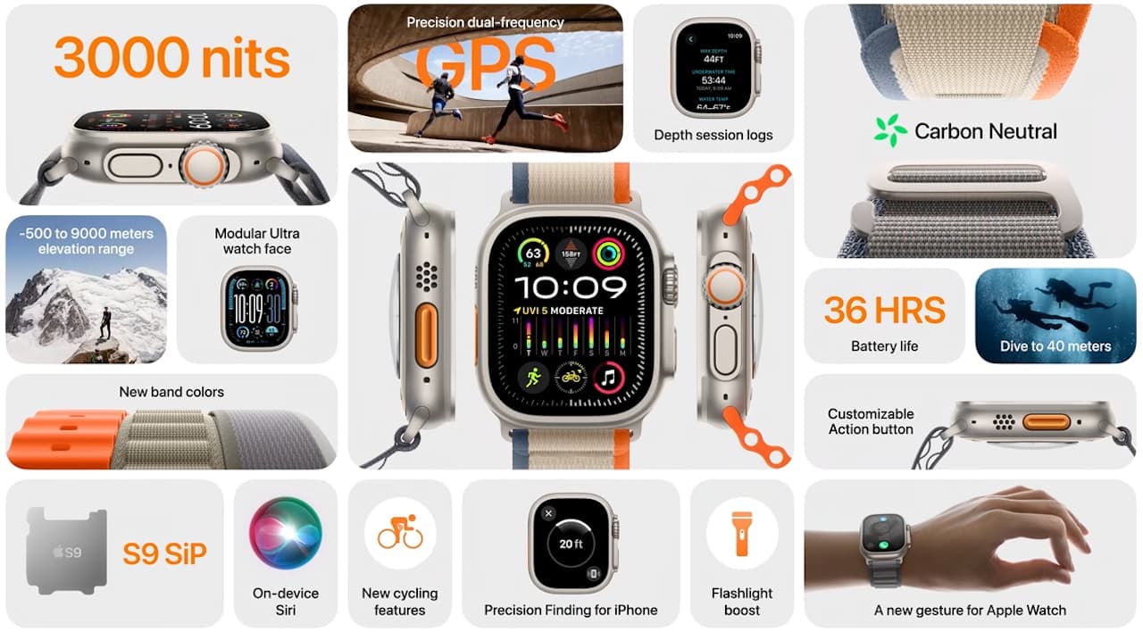 Apple Watch Ultra 2の特徴