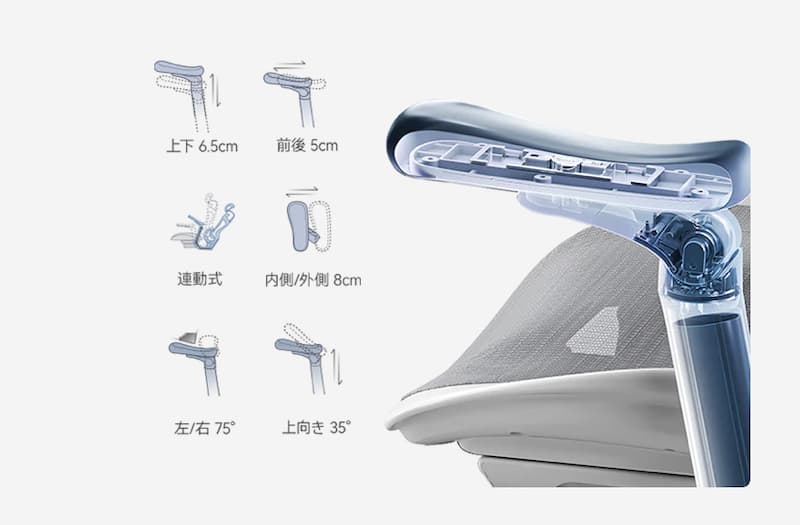 6Dアームレストの可動域